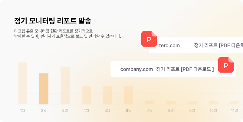 정기 모니터링 리포트 발송